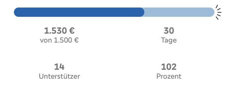 Crowdfunding-Erfolg: Neues Sportmaterial für die Kindersportschule move