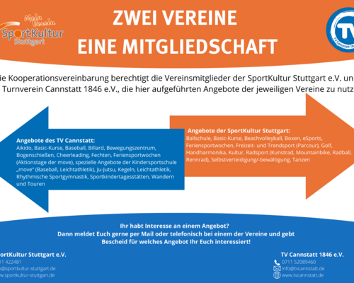 Kooperation zwischen zwei Vereinen.