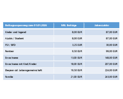 Beitragsanpassung ab dem 01. Januar 2026