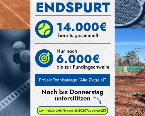Grafik zum Endspurt des Finanzierungsprojekts für die Tennisanlage „Alte Ziegelei“ mit 14.000 Euro gesammelter Unterstützung und 6.000 Euro bis zur Fundingschwelle.