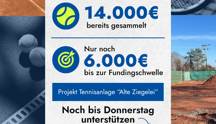 Grafik zum Endspurt des Finanzierungsprojekts für die Tennisanlage „Alte Ziegelei“ mit 14.000 Euro gesammelter Unterstützung und 6.000 Euro bis zur Fundingschwelle.